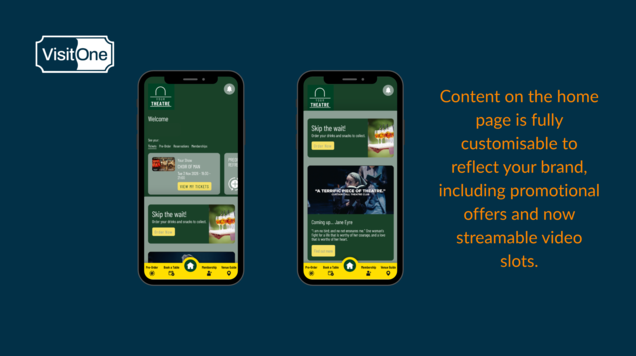 Image of mobile phones showing video